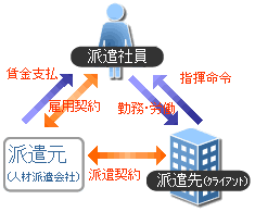 �l�ޔh���֌W�}